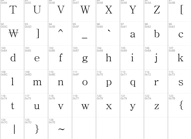 Batang Font View